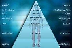 Themenbezogene individualisierte Begleitung